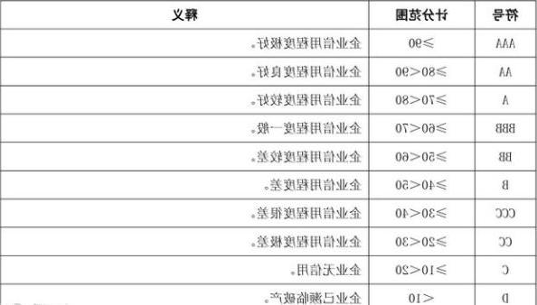 aaa企业信用等级证书有用吗？(图2)